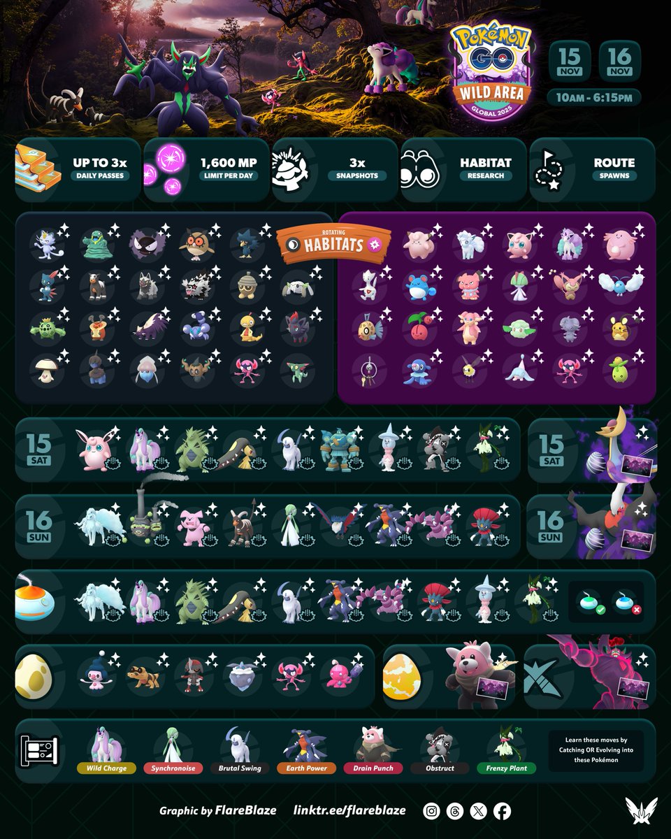 FlareblazeA's tweet photo. 3 Days until #PokemonGOWildArea
🗓️ Sat, 15th Nov & Sun, 16th Nov from 10am - 6:15pm Local
⏱️ Rotating Habitats
🧚 NEW! #Impidimp makes its debut
🧚 NEW! #GigantamaxGrimmsnarl will also make its debut
✨ NEW! Shiny #Impidimp, #Hatenna, #UnownW, and #Tinktink
🧚 And more
#PokemonGO