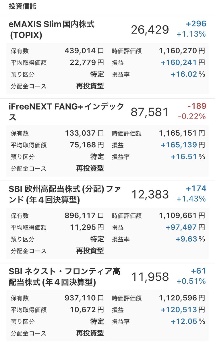 point_back_'s tweet photo. 運用資産合計は4,415万円(+1,433万円、+48.1%)

【個別銘柄】
2,750万円(+1,113万円、+68.0%)

【投資信託】
456万円(+54万円、+13.5%)

【新NISA】
856万円(+151万円、+21.4%)

【確定拠出年金】
354万円(+114万円、+47.7%)

投信絶好調！
個別株は明日の決算発表がどうなるか楽しみ！

#運用資産 https://t.co/Fk2JkNYgqz