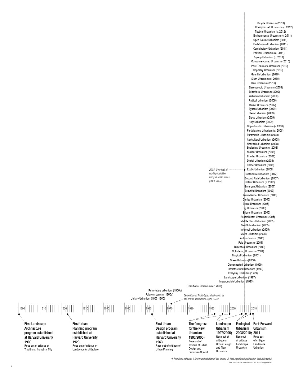 the proliferation of adjectival urbanisms

acsa-arch.org/proceedings/An…