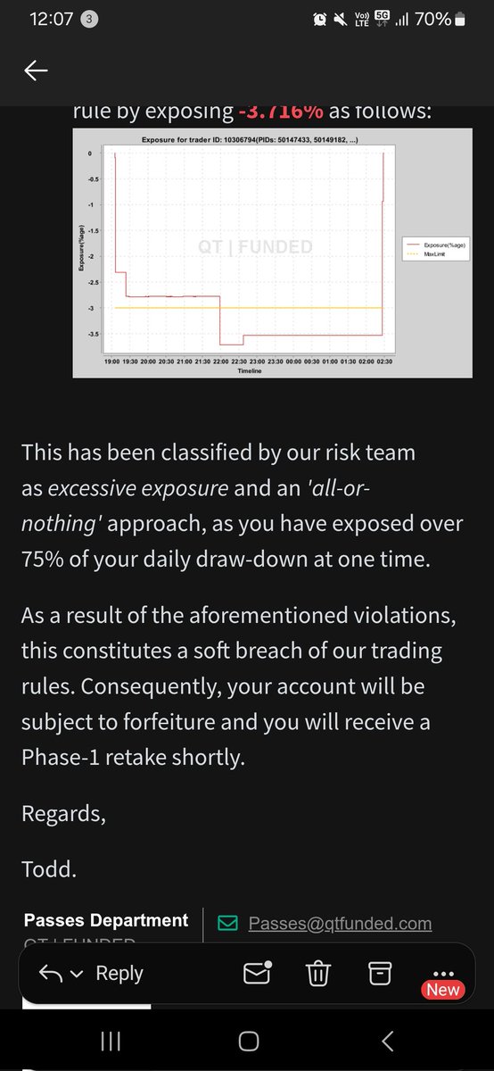 TracksuitTrades's tweet photo. @QtFunded scam didn't risk more then 2% on one position 1% the next and this is how they play https://t.co/bvcJOSbzhe