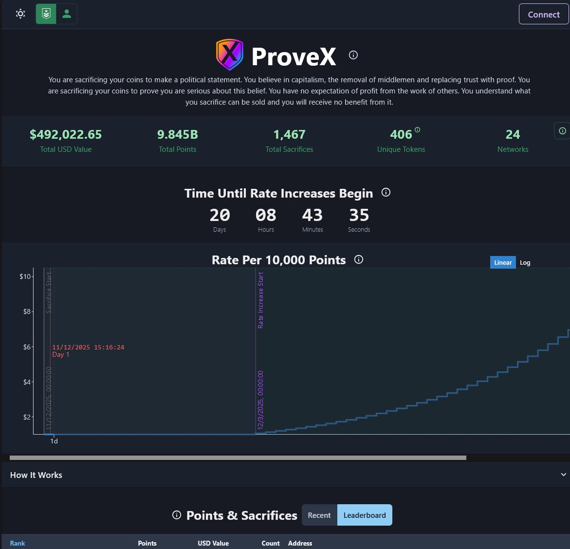 <a href="/bryan_johnson/">Bryan Johnson</a> People are sacrificing their coins to make a political statement. Looks like half a million so far.
provex.info/#/sac/provex/g…