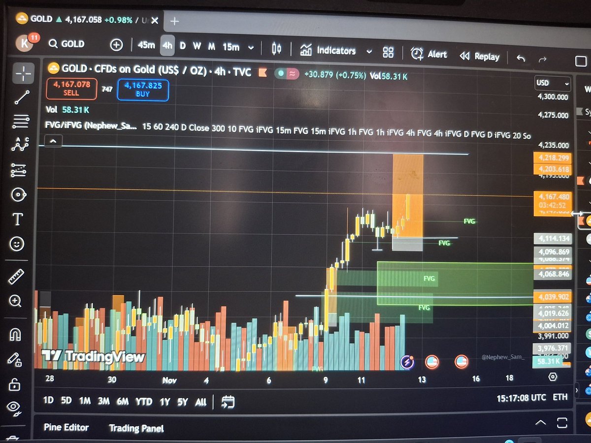 DatDigitlFemme's tweet image. Hello volatile Wednesday!
Knowing when to enter the market and clock out is important. Let&apos;s see how far this buy goes before a daily retracement.