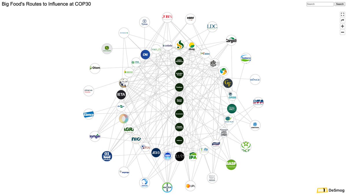 🚨#BigAg has come to #COP30 – and it’s not here for #ClimateJustice.

<a href="/DeSmog/">DeSmog</a> reveals 141 influence routes used by JBS, Nestlé, Bayer &amp; others to greenwash their image, lobby for weak metrics &amp; grab climate finance.

📖Must-read: desmog.com/2025/11/10/map…