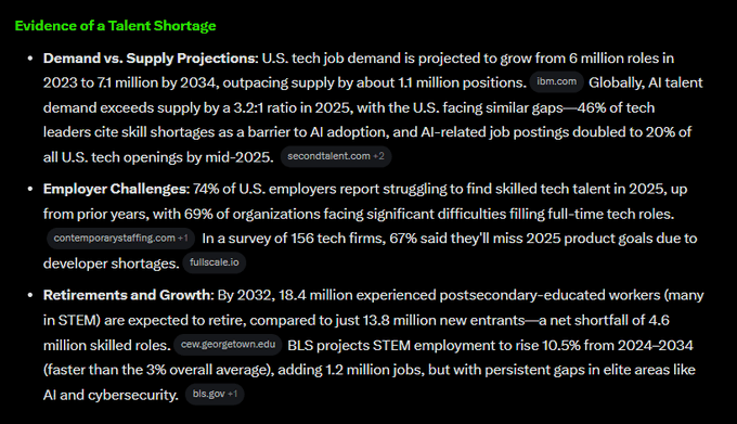 RULE OF THUMB:

Never attack Trump for ANYTHING while he is president.  Chances are you don't know what he knows.  I have seen a lot of ignorant venting on H1-B's that will only get Democrats elected in 2026.

Remember, Trump is a pragmatist, not an ideologue.  He sees the