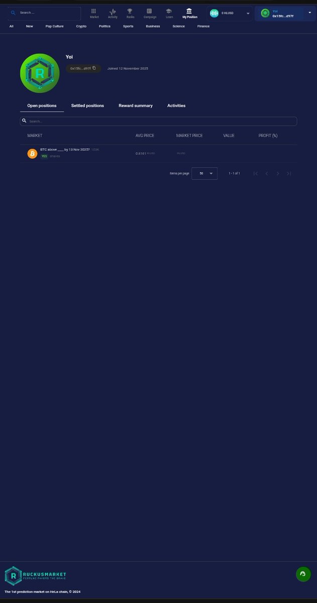 zackanzen's tweet image. Just explored the @Hela_Network ecosystem! ⚡
Staked HLUSD on StableHodl and joined the Ruckus Market.
Excited to see how HeLa is building the future of on-chain finance!
#HeLaAI #HLUSD #DAppExplorer #HeLaLabs