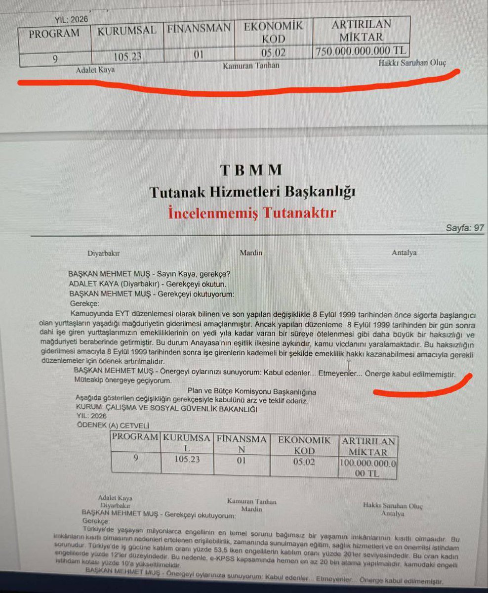 mihribanugurluu's tweet photo. 📢 KAMUOYUNA DUYURU

Sabah saatlerinde resmî TBMM tutanaklarından alınan ve paylaştığımız görsel üzerinden TBMM den yapılan açıklamada , tutanaklara hatalı aktarım olması sebebiyle yanlış bir bilgi oluşmuştur.

İlgili milletvekiliyle yapılan görüşme sonucunda, söz konusu önergenin Komisyon’da reddedildiği bilgisi tarafımıza ulaşmıştır.

Bununla birlikte, yaklaşık 10 milletvekilimiz, kademeli emeklilik konusundaki talepleri Çalışma ve Sosyal Güvenlik Bakanı’na bizzat iletmiştir.
Bu gelişme, mücadelemizin Meclis gündeminde ne kadar güçlü bir şekilde yer aldığını ve adalet arayışımızda büyük bir yol kat ettiğimizi göstermektedir.

Bir tutanak hatası, mücadelemizin haklılığını gölgeleyemez.
Adalet arayışımız aynı inanç ve kararlılıkla sürecek; o günler elbet çok yakında!

Saygılarımızla,
Emeklilikte Adalet Derneği (EMADDER)

@EmadDernegi
#KademesizBütçeOlmaz