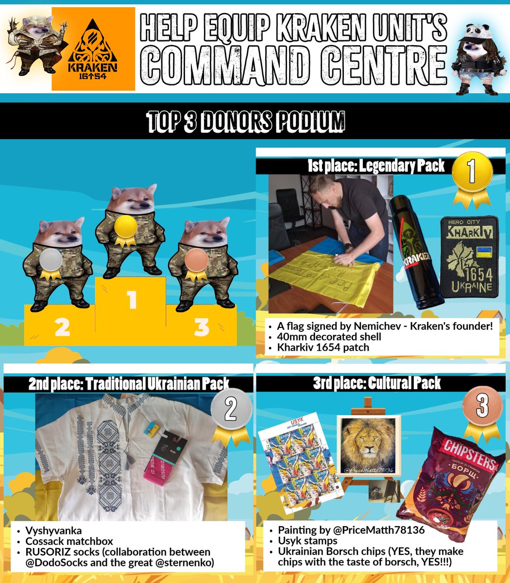 📢 Current Podium🏆
The gap between the 1st and 2nd place is getting smaller😏
If you're interested in those gifts, you still have the chance to get them 🎁🎁🎁

🥇698$
🥈464$
🥉161$

PP: monsterman22x0790@gmail.com
send.monobank.ua/jar/55WZgSJ6HV