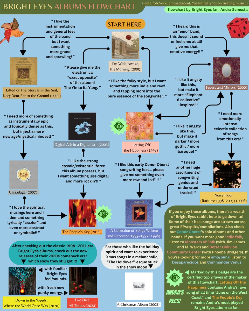 Andra Semesta tweet media