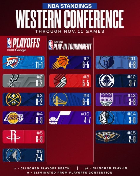 PhoenixSunsBra's tweet photo. O GIGANTE DO ARIZONA NÃO PARA DE SUBIR NAS PESQUISAS!!!!!! 🤫 https://t.co/Oj3vtlSaxH