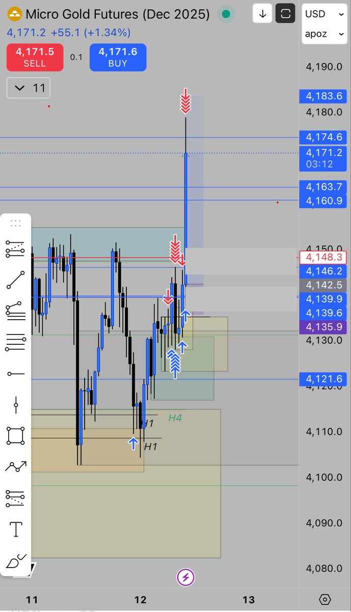 GOLD🚀