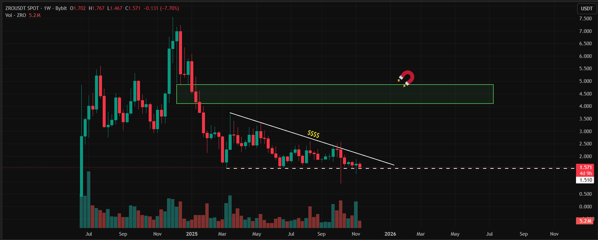 TraderLeo tweet media