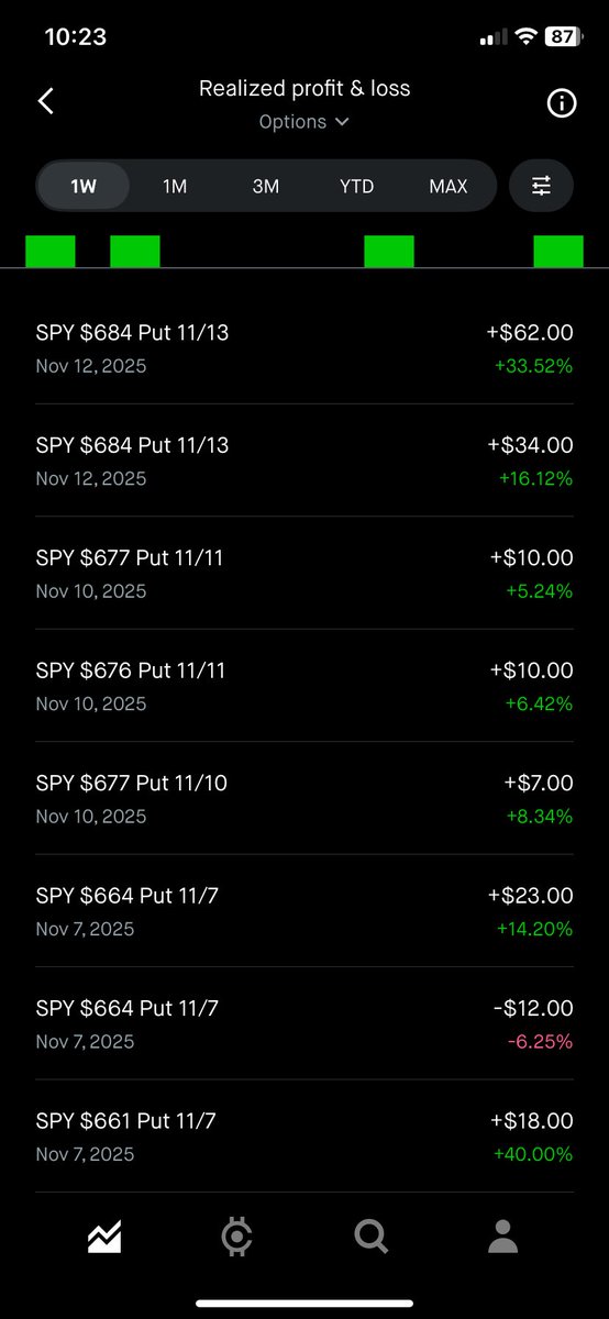RealPaulMraz2's tweet photo. $50- a million update 
20.86% today 
105% week 
$555.27 total account - up over $500 in 12 trading days . Pretty sure that’s 1000% in those 12 days 
Trading_bull_pskii_real  instagram https://t.co/7uZefMh0zr