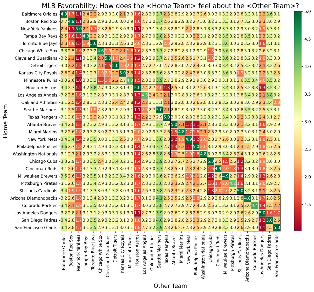 Took a break from wrangling NSF grant application spreadsheets and instead decided to wrangle MLB team sentiment spreadsheets...