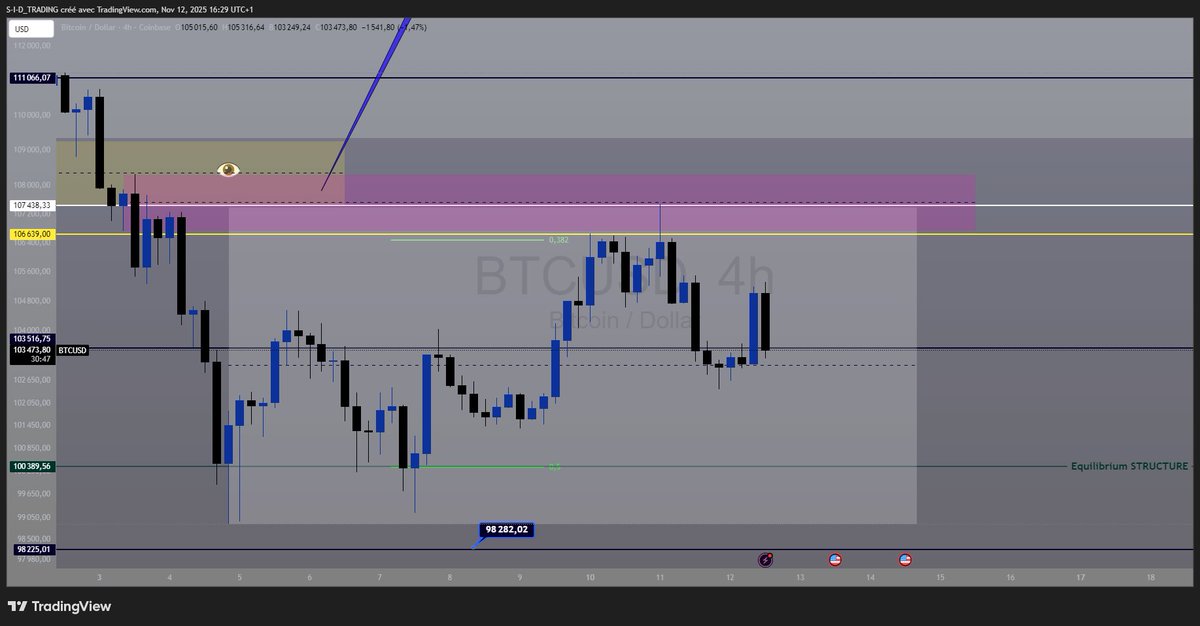 Sidtrading tweet media