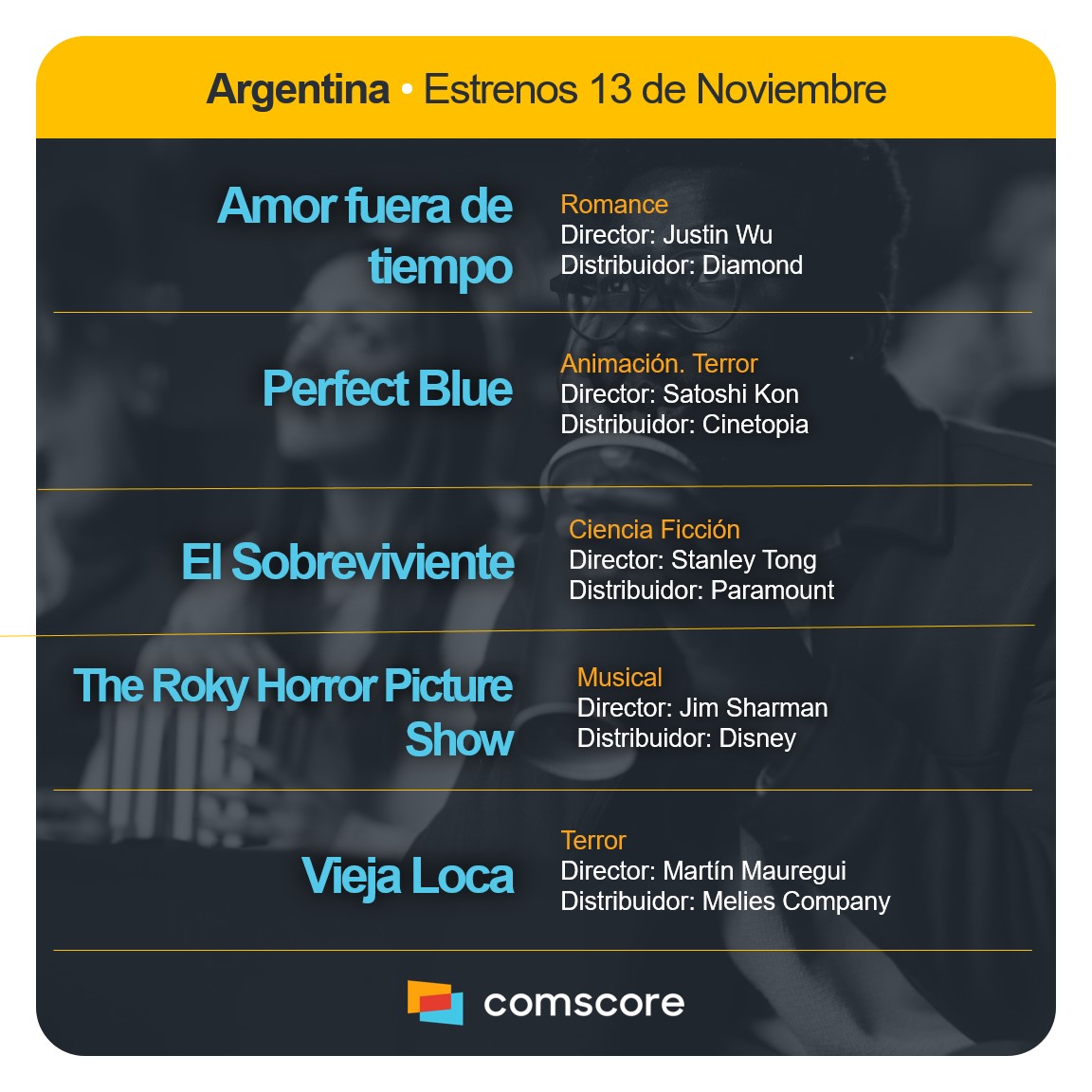 Comscore Movies Arg (@csmoviesarg) on Twitter photo 