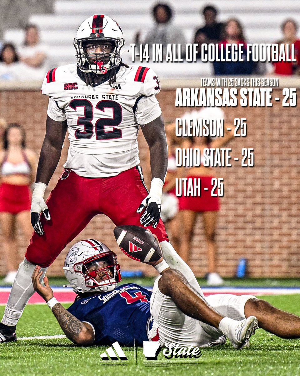 𝓣𝓱𝓮 𝓢𝓪𝓬𝓴 𝓐𝓽𝓽𝓪𝓬𝓴
Arkansas State has recorded 25 sacks so far this season. 
The MOST in the Sun Belt Conference‼️
T-5 in all of Group of 6‼️
T-14 in all of College Football‼️

#WolvesUp🐺 I #PoundTheRock🪨🔨