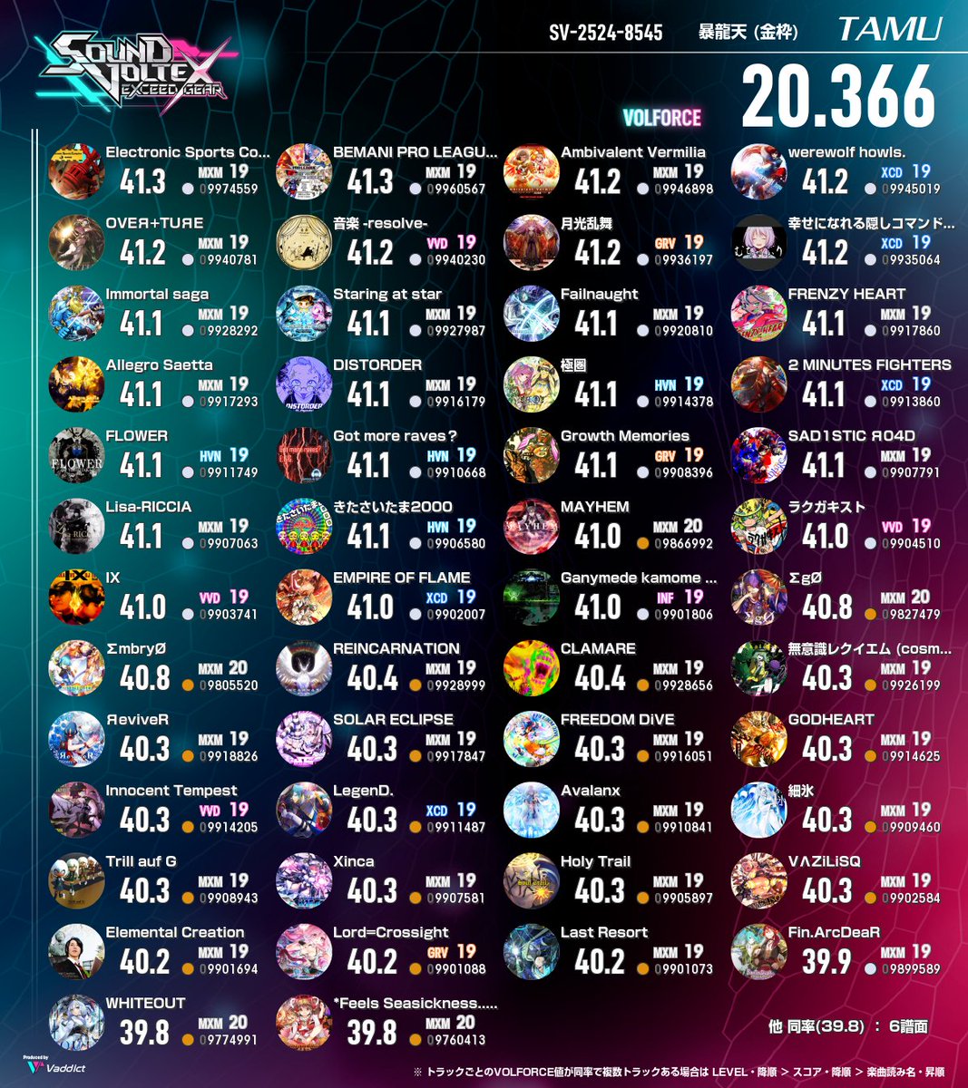 19Sいよいよ伸びなくなる