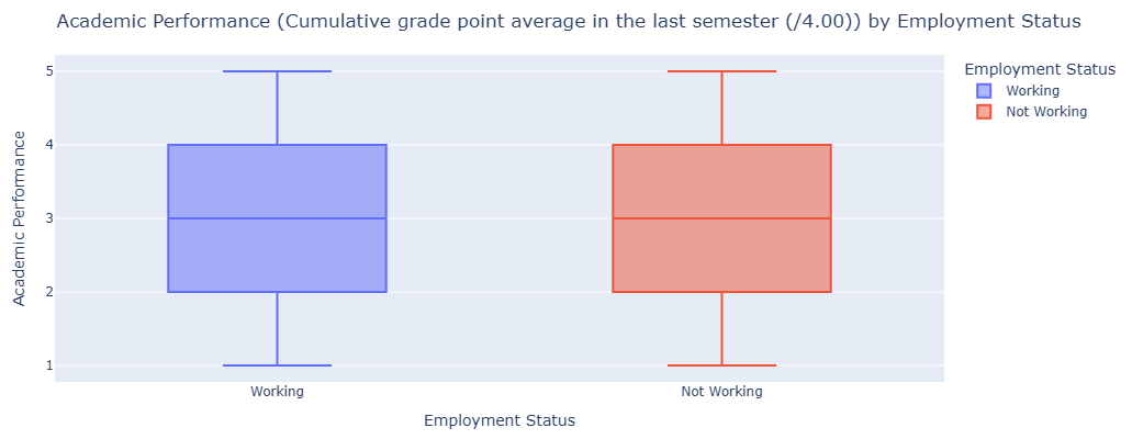 GoDeap_ai's tweet image. 30% of students fail.
We analyzed 145 students via godeap.ai in 47 seconds 
Found: $190K annual loss from working students, wrong scholarships, and burnout.
Fix: 75% aid + 11-20 hrs study + support = $310K saved.
Your data knows.
Ask it → &quot;
