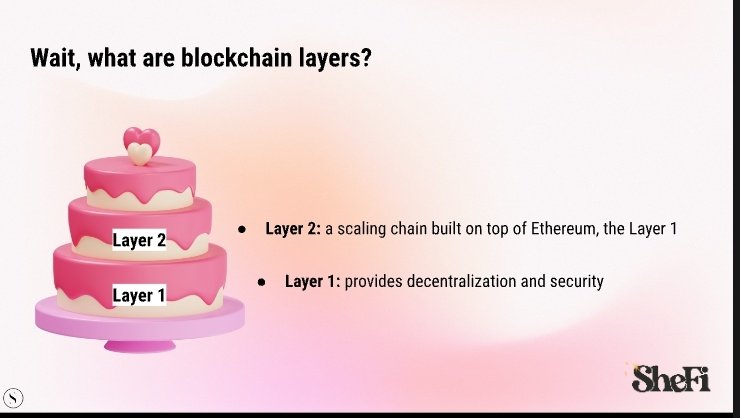khushijosh23956's tweet image. ✨ Class 7 of @shefiorg Season 15 wrapped up!

Explored Ethereum’s Glow Ups (Scaling) Pt. 2 — understanding why Layer 1 can get pricey. Dove into Layer 2 magic 🪄 — rollups bundling transactions, lower gas fees and much more.
Thanks to @maggielove_
@shefiindia
#girlsintech