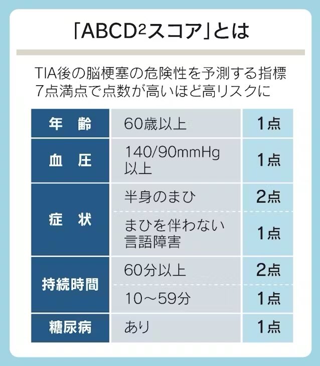 卒業試験 (@ak__0u) / Posts / X