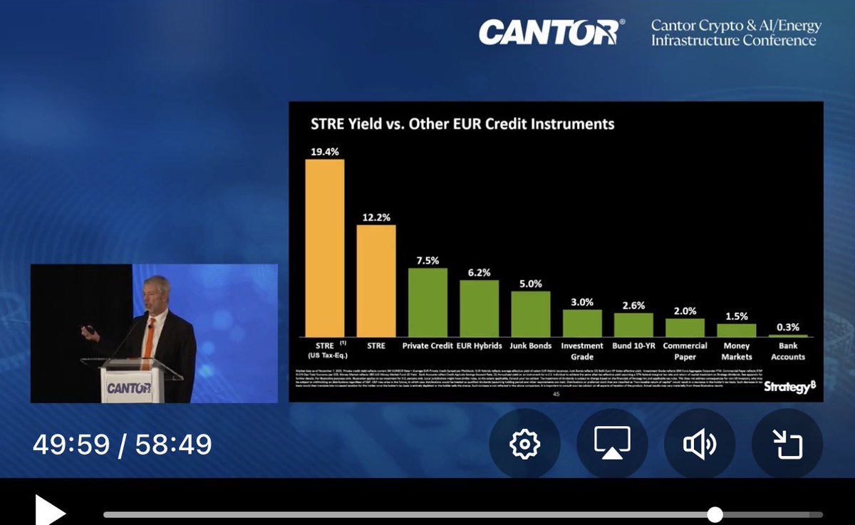 Z06Z07's tweet image. Listen at 49:30-50:25. @Saylor is suggesting using $STRE as a Euro carry trade. Borrow at 2% buy at 12%, pocket 10% profit. If you believe in Bitcoin and @Strategy. This could be bigger than the $300T Bond market, because FX trades $10T+ per day. 
x.com/saylor/status/…