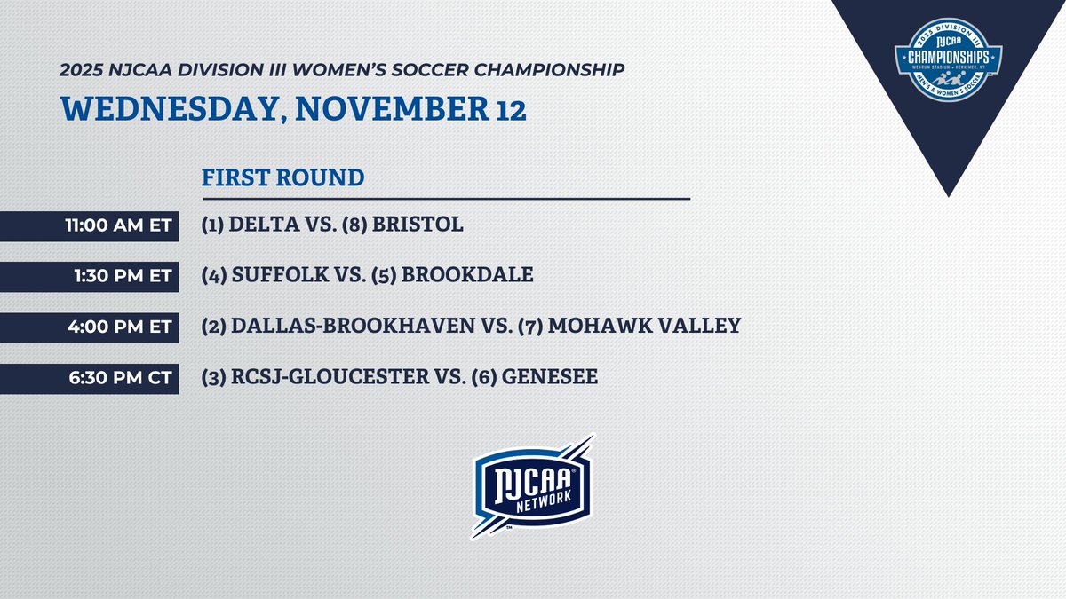 ❄️Kicking off the National Championship!

The 2025 #NJCAASoccer DIII Women's National Championship starts today! Who will move closer to a national title? Watch all the action on the <a href="/NJCAANetwork/">NJCAA Network</a>!

📺njcaa.org/network/champi…
🏆njcaachampionship.prestosports.com/sports/wsoc/di…