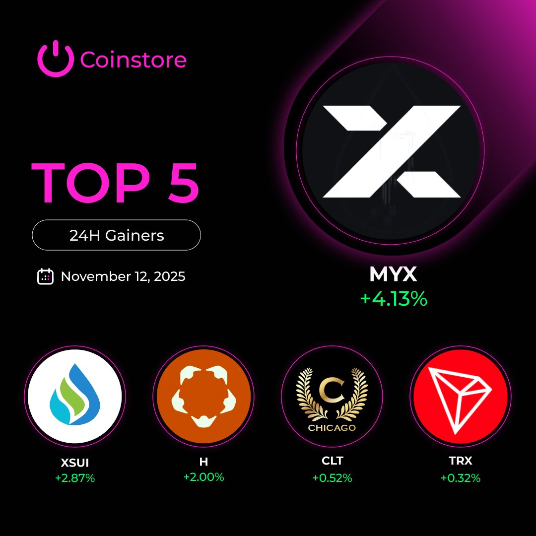 CoinstoreExc's tweet image. 📈 Top 5 Gainers on Coinstore – November 12, 2025

$MYX leads today’s market with a +4.13% surge, followed by
$XUI (+2.87%), $H (+2.00%), $CLT (+0.52%), and $TRX (+0.32%) 🚀
Stay updated with the latest market movers on #Coinstore — trade smarter, not harder.
#Crypto…