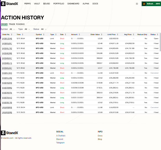 tenny_tintingon's tweet image. Layer 2 investing opportunity: Router Protocol L2/Injective (INJ L2s) offer cross-chain routing &amp;amp; low fees—key for multi-chain dApp integration. @StandX_Official #Layer2 #RouterProtocol #CryptoInvestment