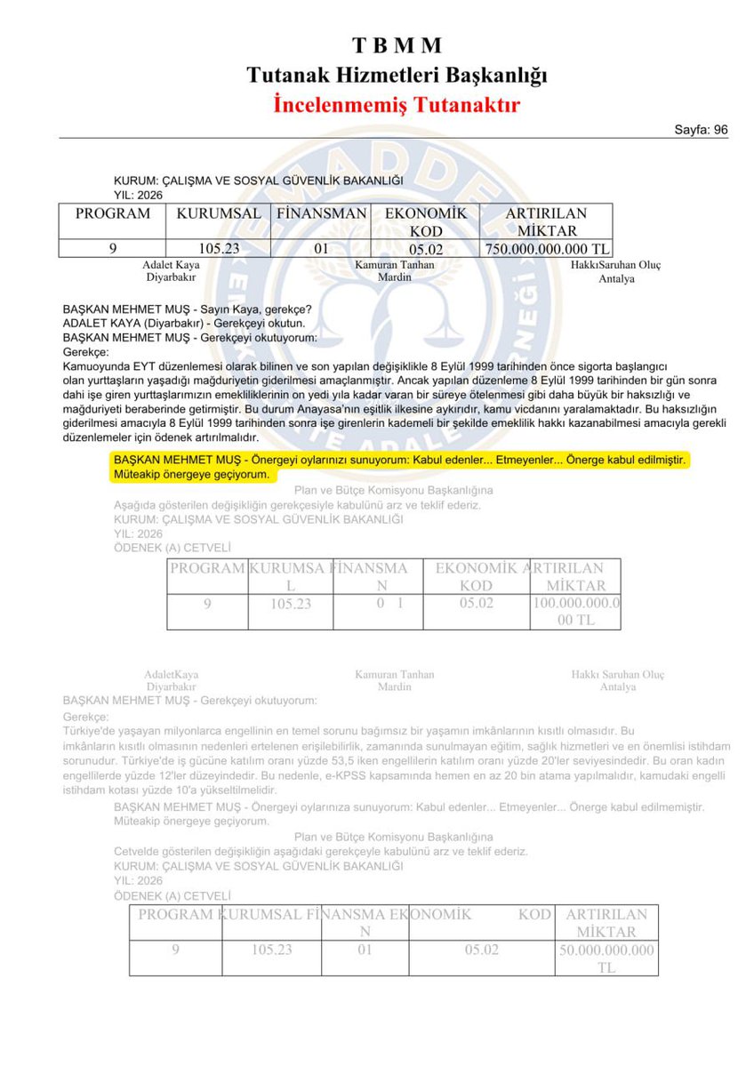 aykutugurlu's tweet image. Gün içinde yaşadığımız duygu durumları resmi kaynaklar doğrultusunda sizlerle paylaşılmıştır değerli dostlar..

3 saat içinde değişen bu durum 
Ne yazıkki vatandaşın resmi kurumlara olan güvenini bir kez daha zedelemiştir.

TBMM çatısı altında 
Plan bütçe komisyon tutanlarında 4…