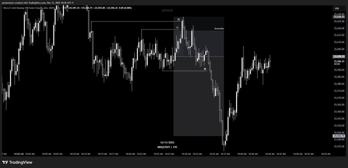 amoretrades's tweet photo. $NQ | +1R

I had the wrong market analysis going into the AM session

I was able to switch direction and play this 2R setup to get me back green on the day💵 https://t.co/aUro1af5uf