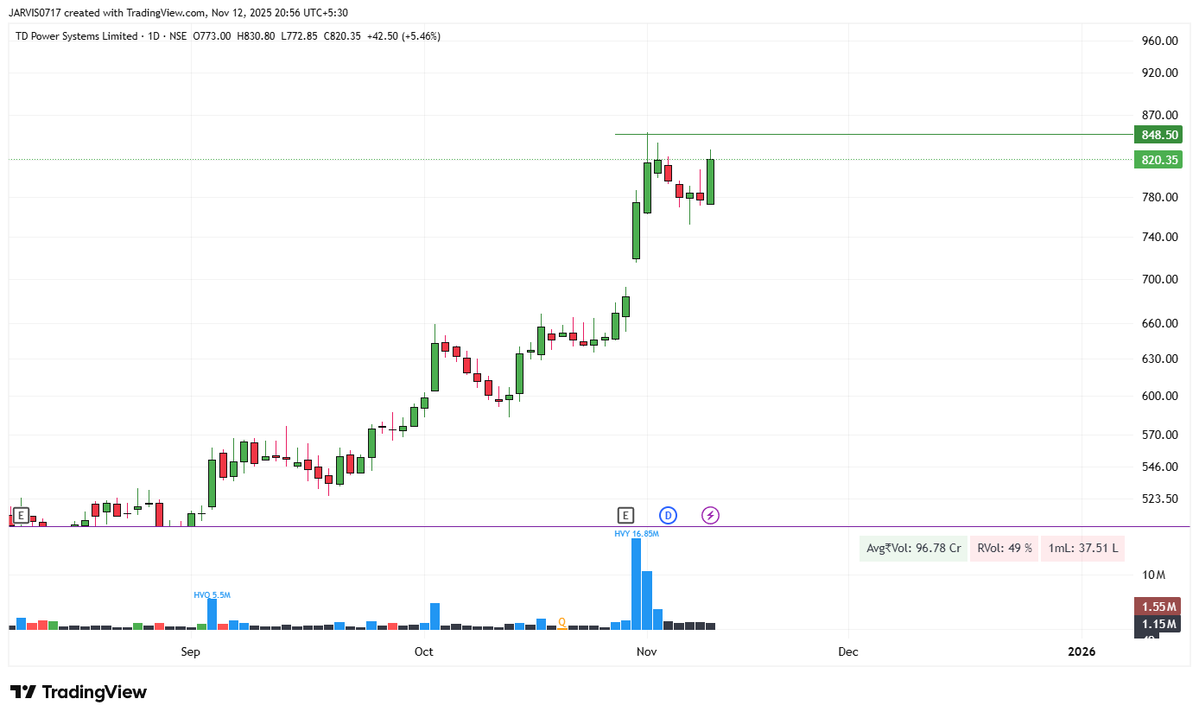 MR_COOL_TRADER's tweet image. Tomorrow #stocks lists 🔥💯

1. #TDPOWERSYS 

Focus above 850