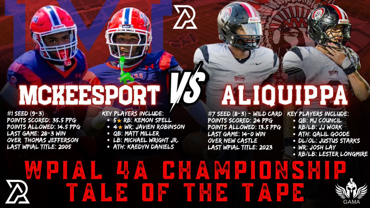 PA_TodaySports's tweet image. TALE OF THE TAPE 🥊 

2025 WPIAL 4A Championship
#1 McKeesport vs #7 Aliquippa 

#WPIAL