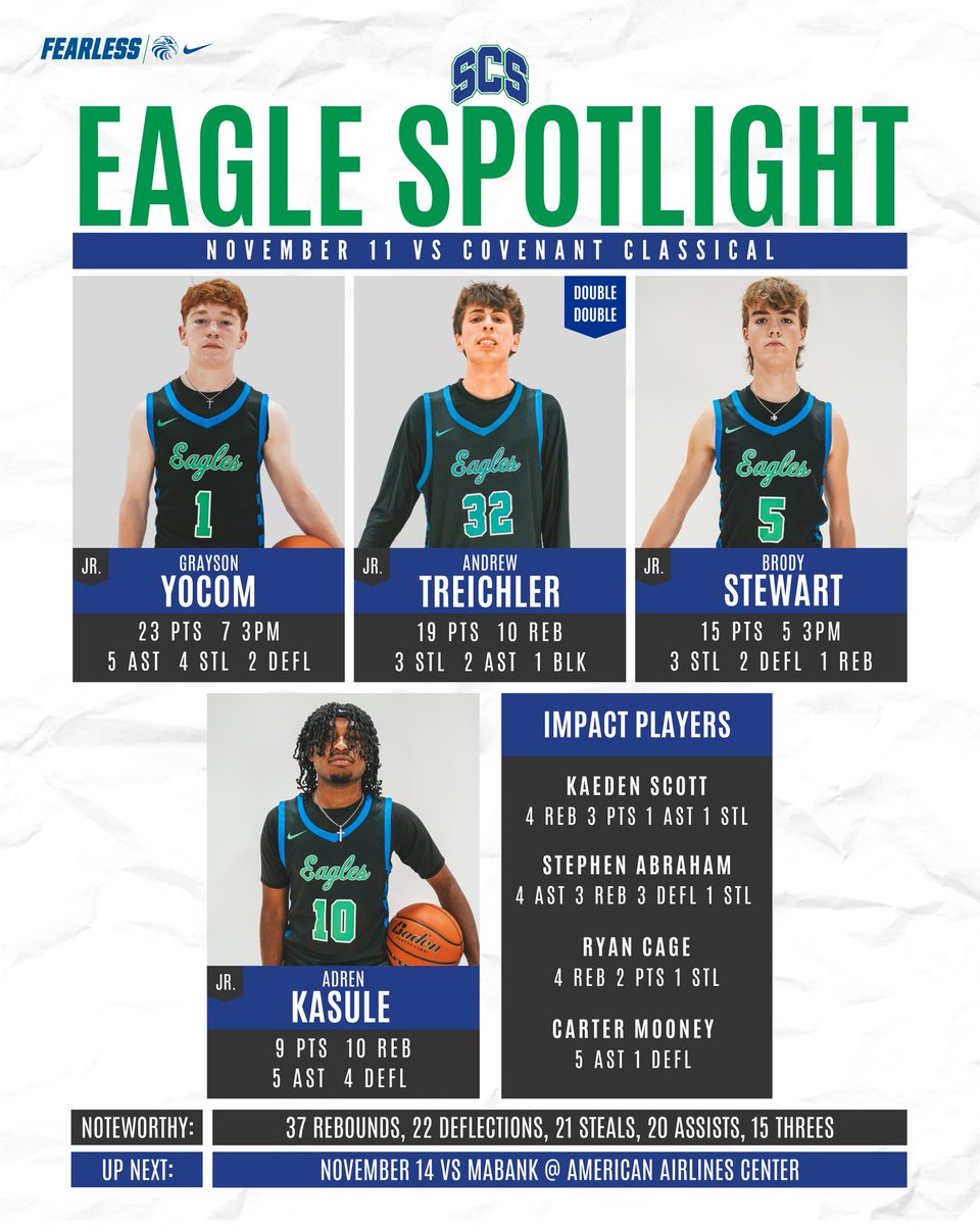 SCS Basketball tweet media