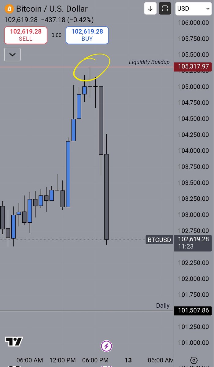 Once again..

#Bitcoin #BTC