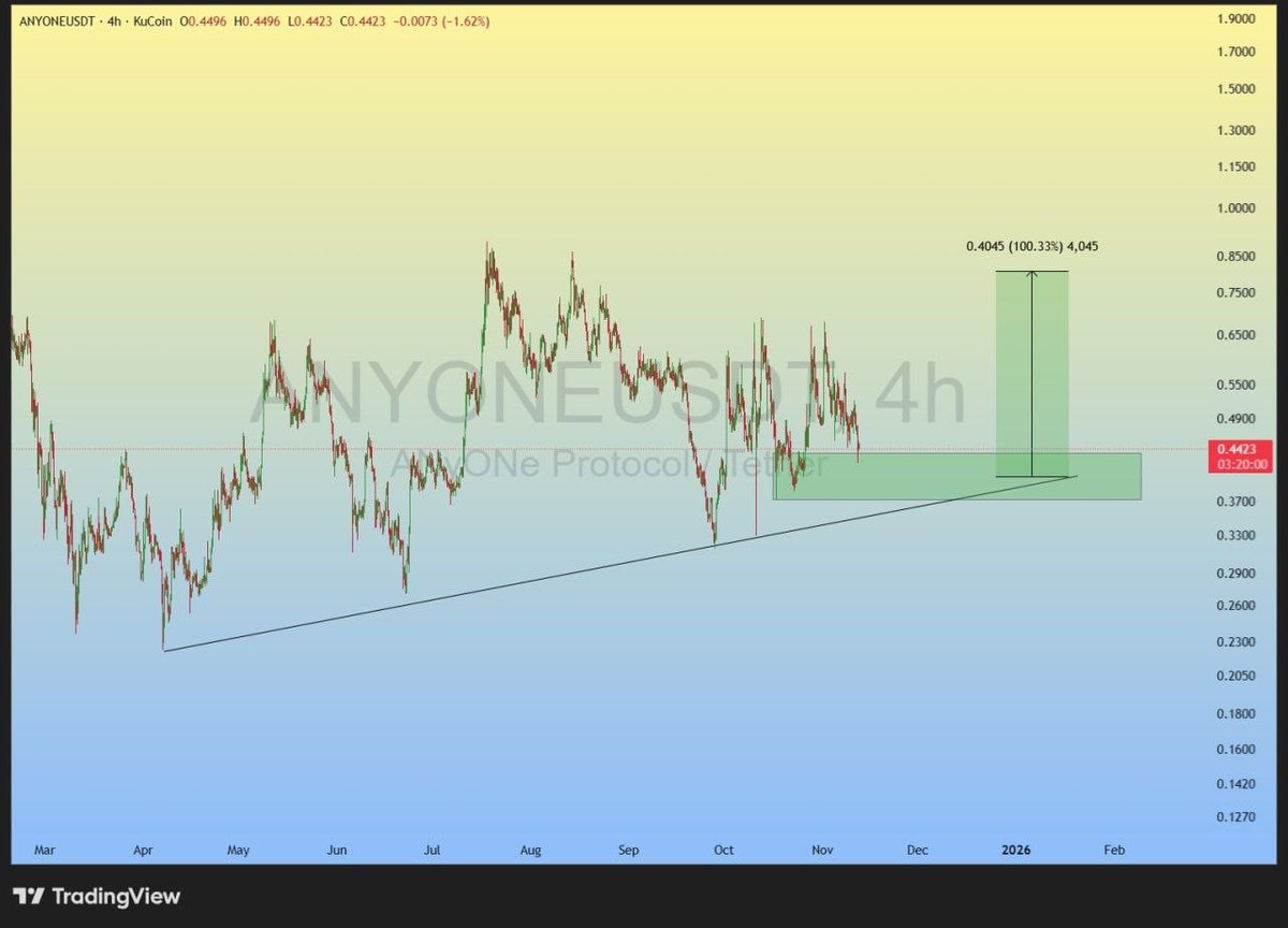 Angelojazs's tweet image. #ANYONE

As long as the price is above the trend line, it can reach the desired target. 🏌🏼

t.me/+pzelJBzaPdNjM…

$EOSE $OSCR $TTD $DUOL $APP $ALAB $TMDX