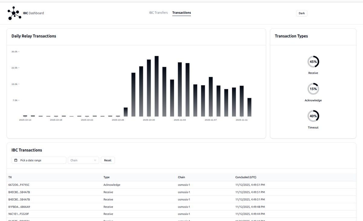 frag_dude's tweet image. I am not into colors ...