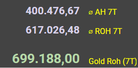 Aexitus_WoW's tweet photo. Einnahmen der vergangen ID in The War Within Season 3.
Remix Routine steht, wieder mehr Zeit für Retail Goldmaking gehabt die Woche. Solide an die 700k Gold herangekommen, sehr gute Woche. Hoffe, das bleibt bis zum Release von Midnight dabei.
#worldofwarft #goldmaking https://t.co/YUZ1aaZXzI