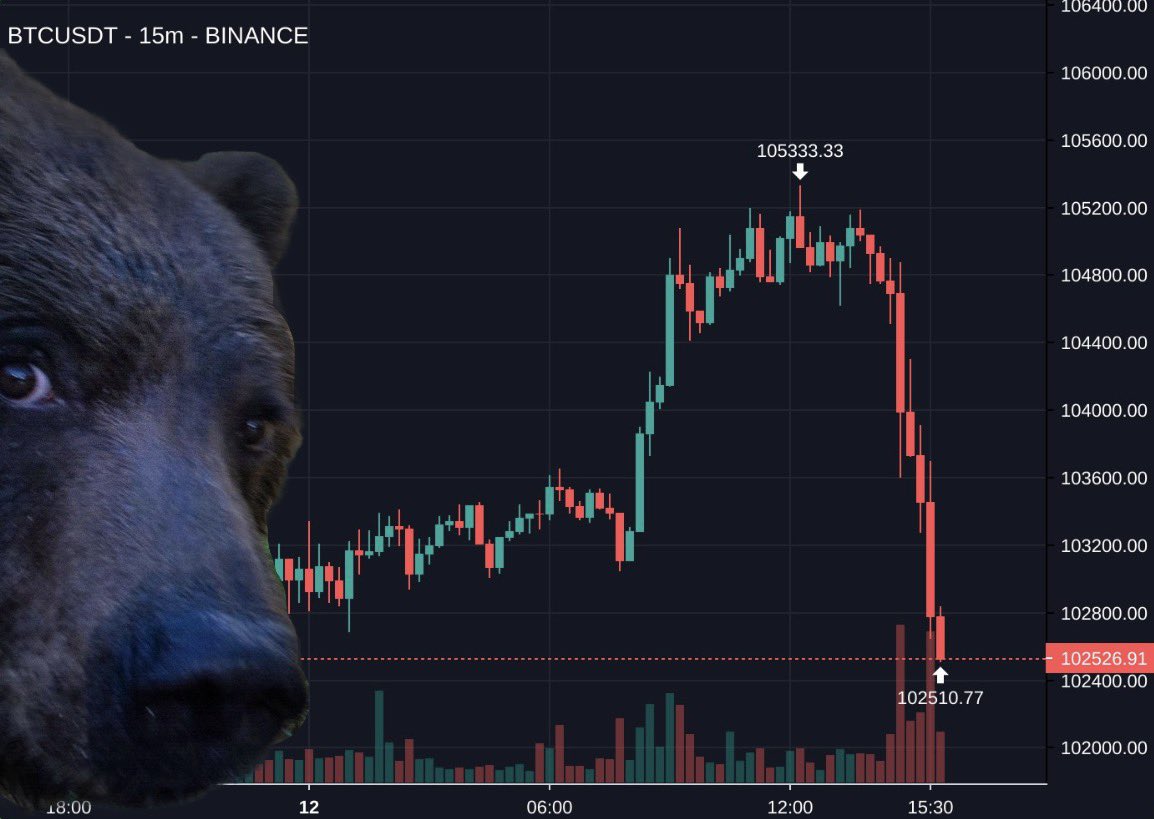aethersol_'s tweet image. Bearish AF