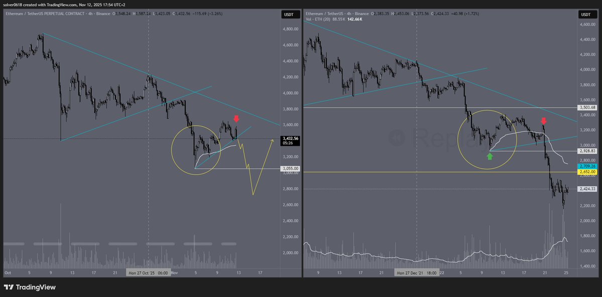 solver_cs's tweet image. Scarry to see it live and how similar this is. #patternsrepeat