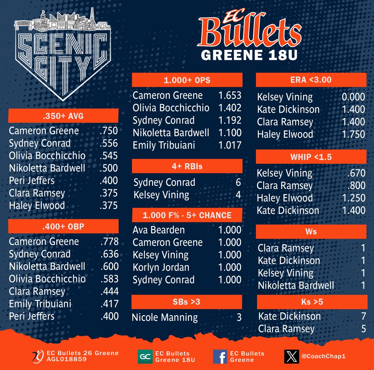 Chap Greene tweet media