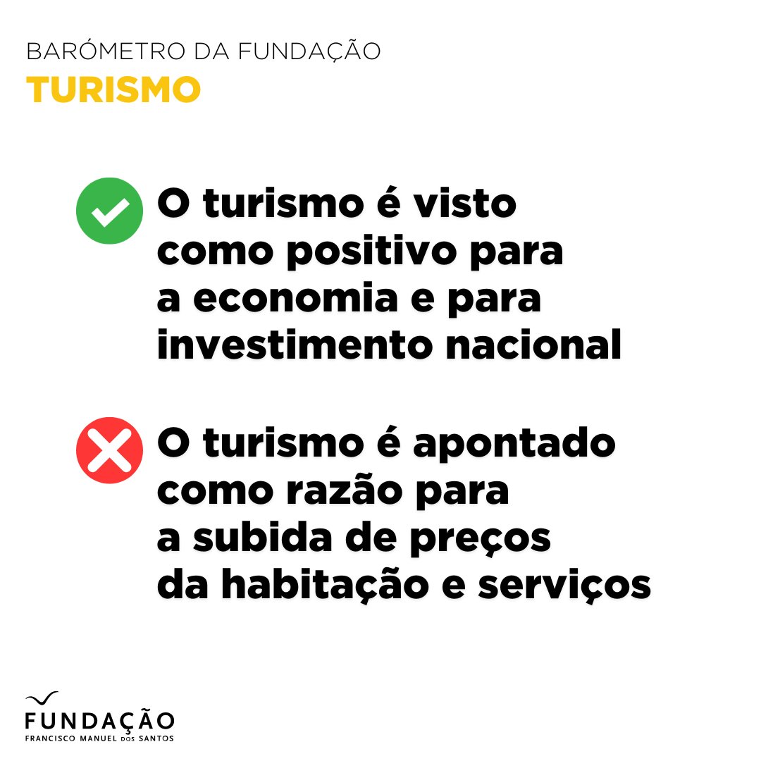O novo barómetro da Fundação Francisco Manuel dos Santos é o mais exaustivo estudo alguma vez realizado sobre a perceção e atitude dos residentes em Portugal em relação aos impactos do turismo e à necessidade de políticas públicas para o setor.
Conheça as conclusões de forma