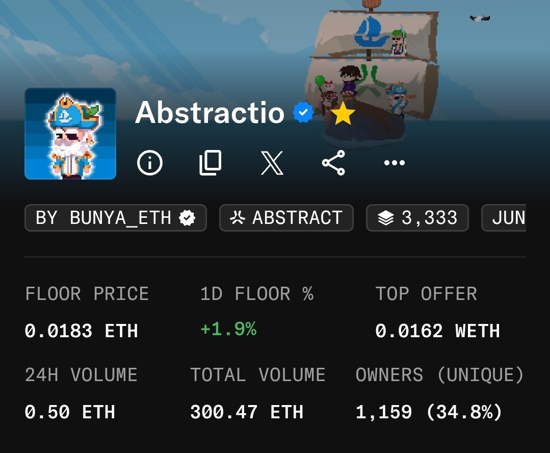 One of my favourite Ip on <a href="/AbstractChain/">Abstract</a> 

Abstractio for my heart 

<a href="/bunya_eth/">Bunya🏀</a> you are amazing artist 

What about you guys?