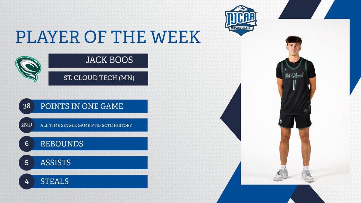 NJCAA Basketball tweet media