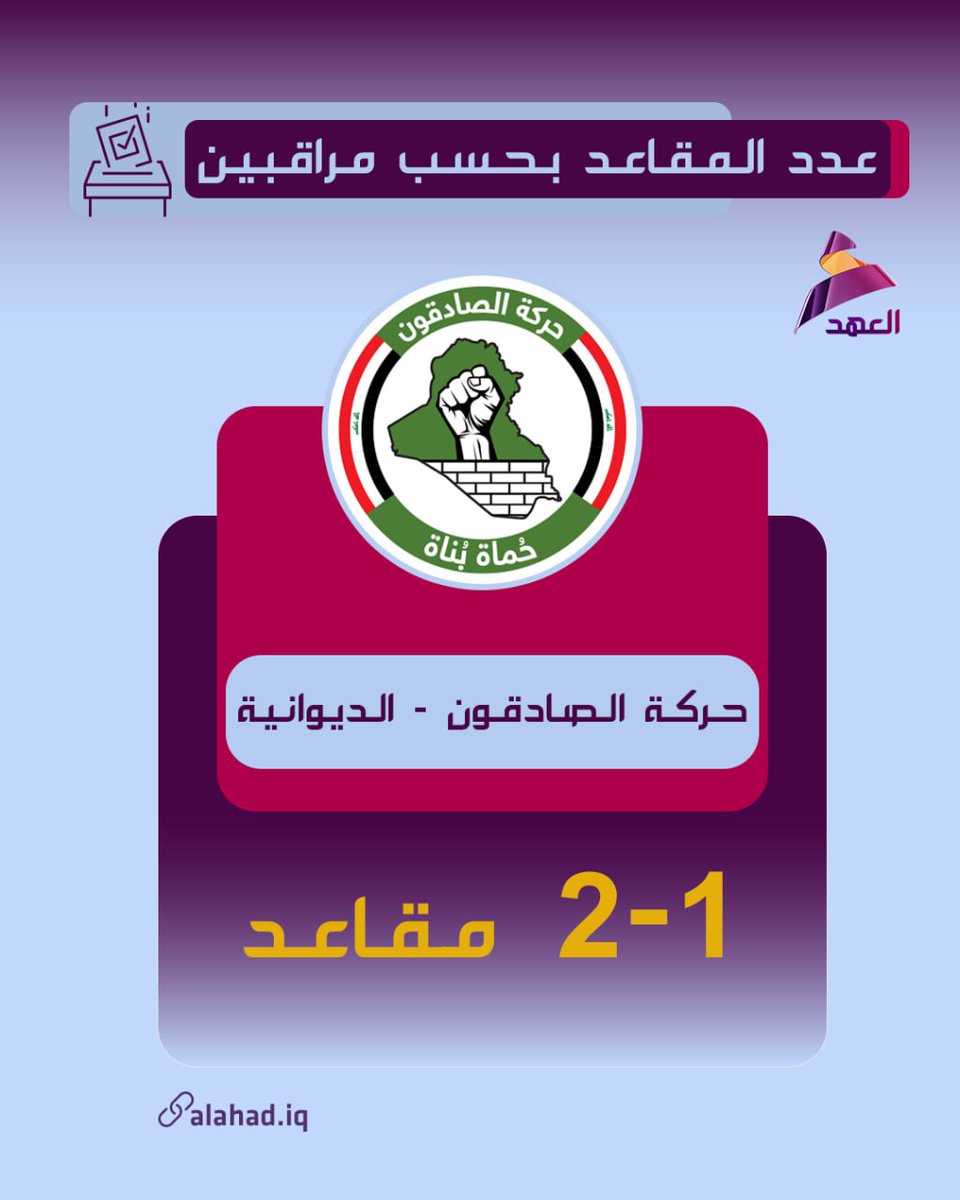 مراقبون: حركة الصادقون تحصل على مقعد إلى مقعدين نيابيين في الديوانية

#٢٠٢_حركة_الصادقون
#مشاركون_بأمر_المرجعية
#عراق_قوي
#حركة_صادقون
#صادقون