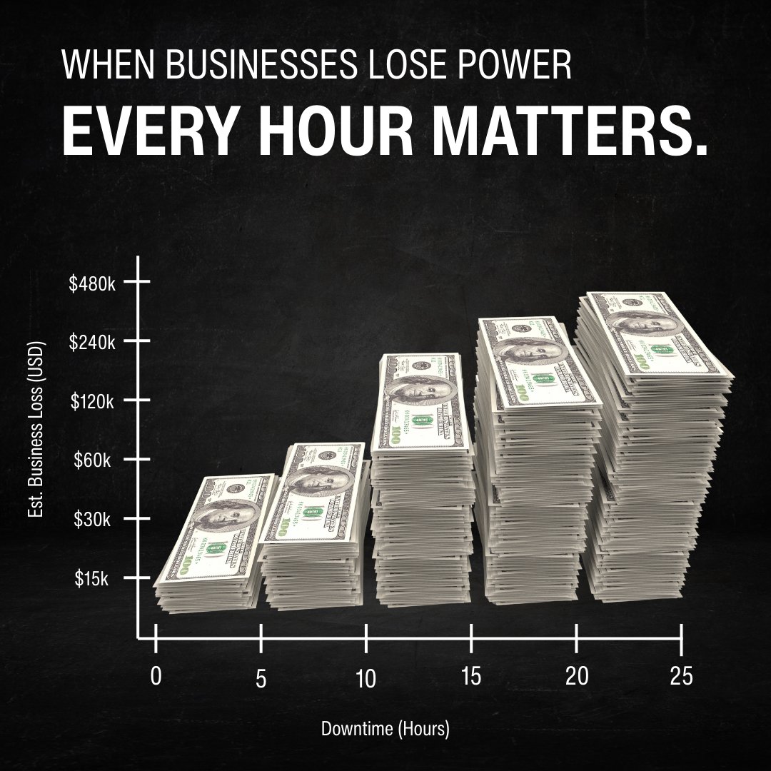 Power outages don’t just cut the lights; they cut revenue. Agility handles your entire power recovery—sourcing, delivery, setup, fuel &amp; monitoring—so you stay operational while others scramble.
Talk to a power recovery expert: info.agilityrecovery.com/li-build-my-po… #BackupPower