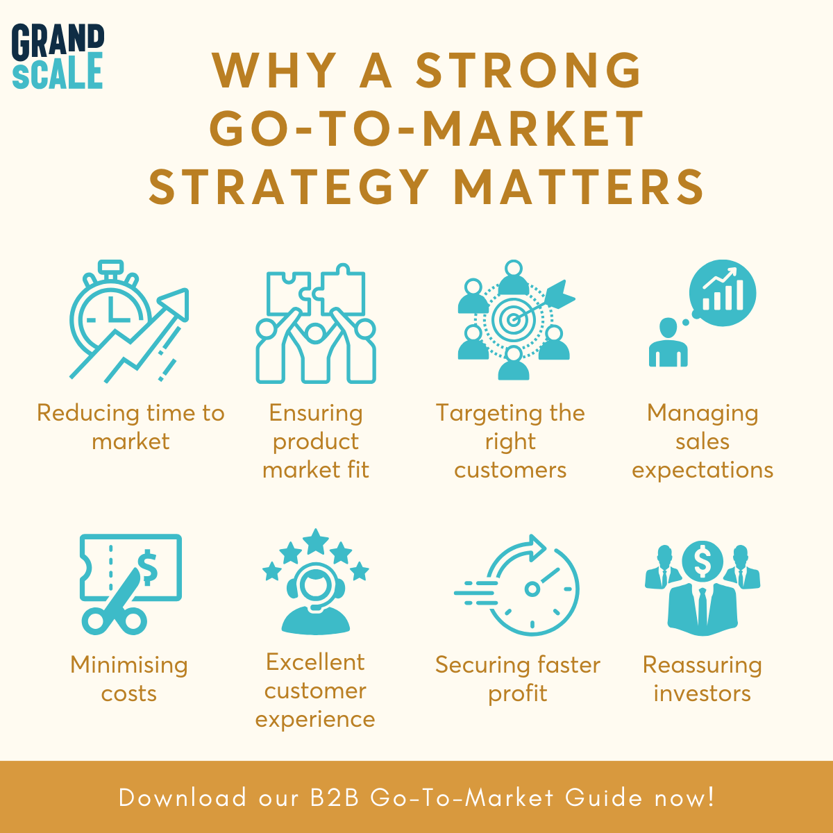 TheGrandScale's tweet image. Are you an innovative #Startup or #Spinout looking to launch into new markets or accelerate commercialisation?

 📑 Building a solid #GoToMarket strategy is crucial! 

↘️ Dive into our blog to learn how to effectively develop &amp;amp; execute your strategy today! eu1.hubs.ly/H0pzhql0