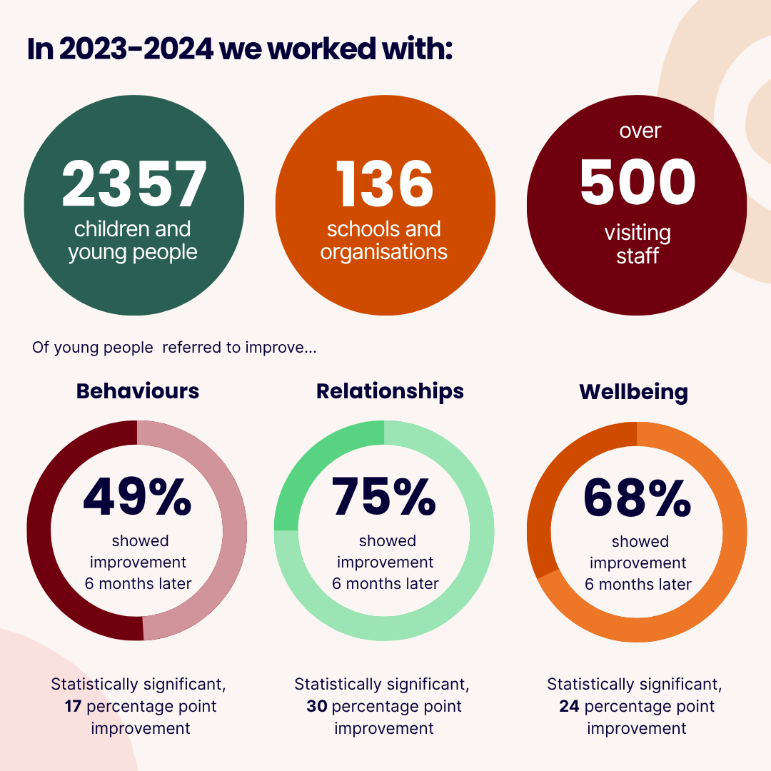 Jamie's Farm tweet media