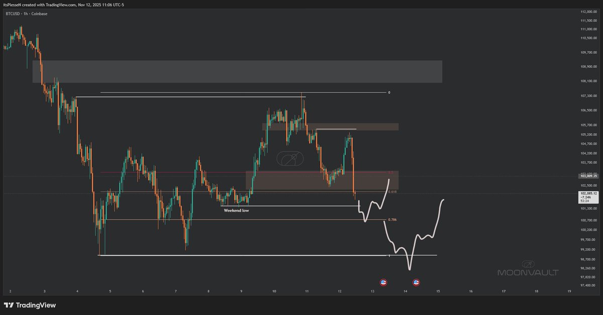 Moonvault tweet media