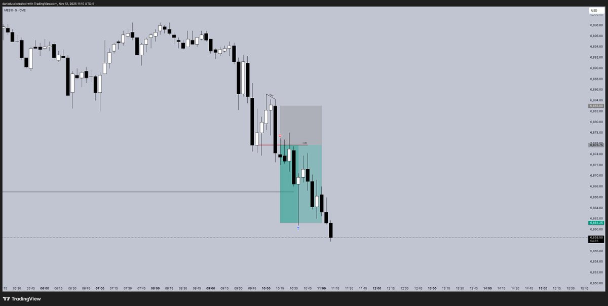 Super slow month for me so far, 2R on $ES today.