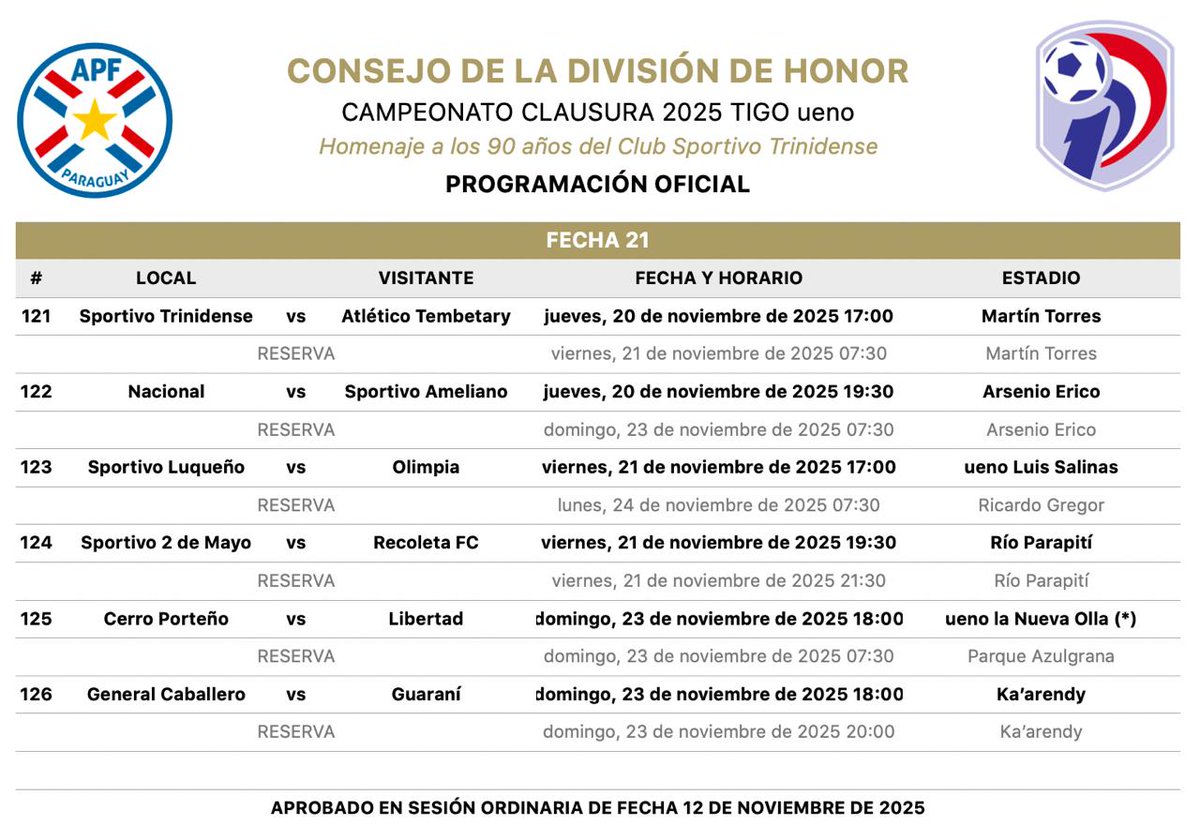 La APF programó la fecha 21 del Torneo Clausura. De darse una combinación de resultados, Cerro Porteño podría proclamase campeón en la Olla.